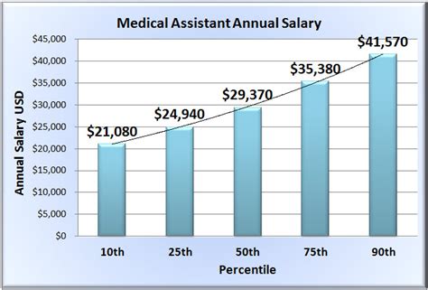 physician assistant salary in georgia|More.